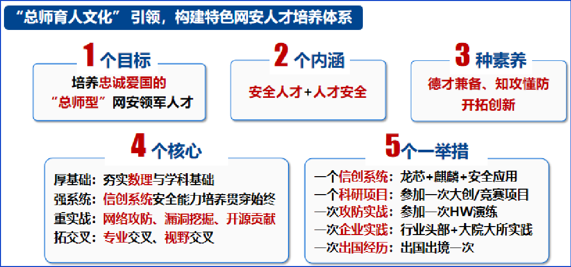 人才培养体系.png