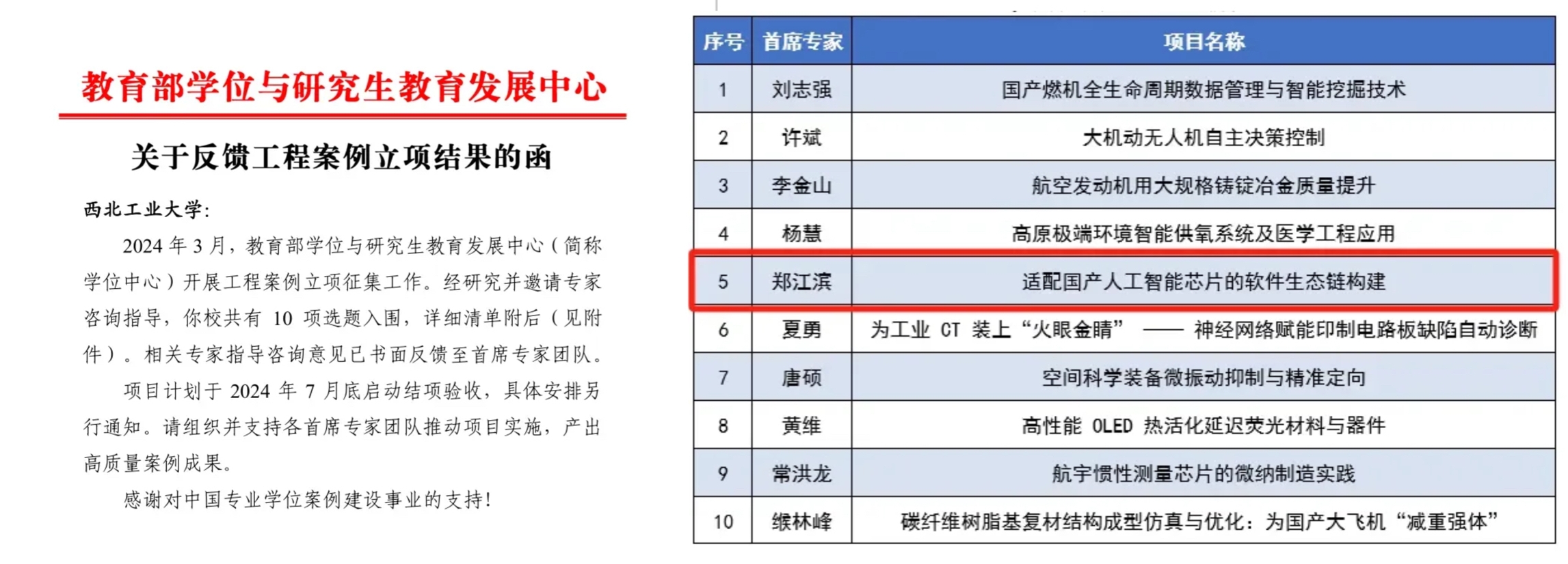 图12 获批教育部学位与研究生教育发展中心重大工程案例.jpg 图12 获批教育部学位与研究生教育发展中心重大工程案例.jpg